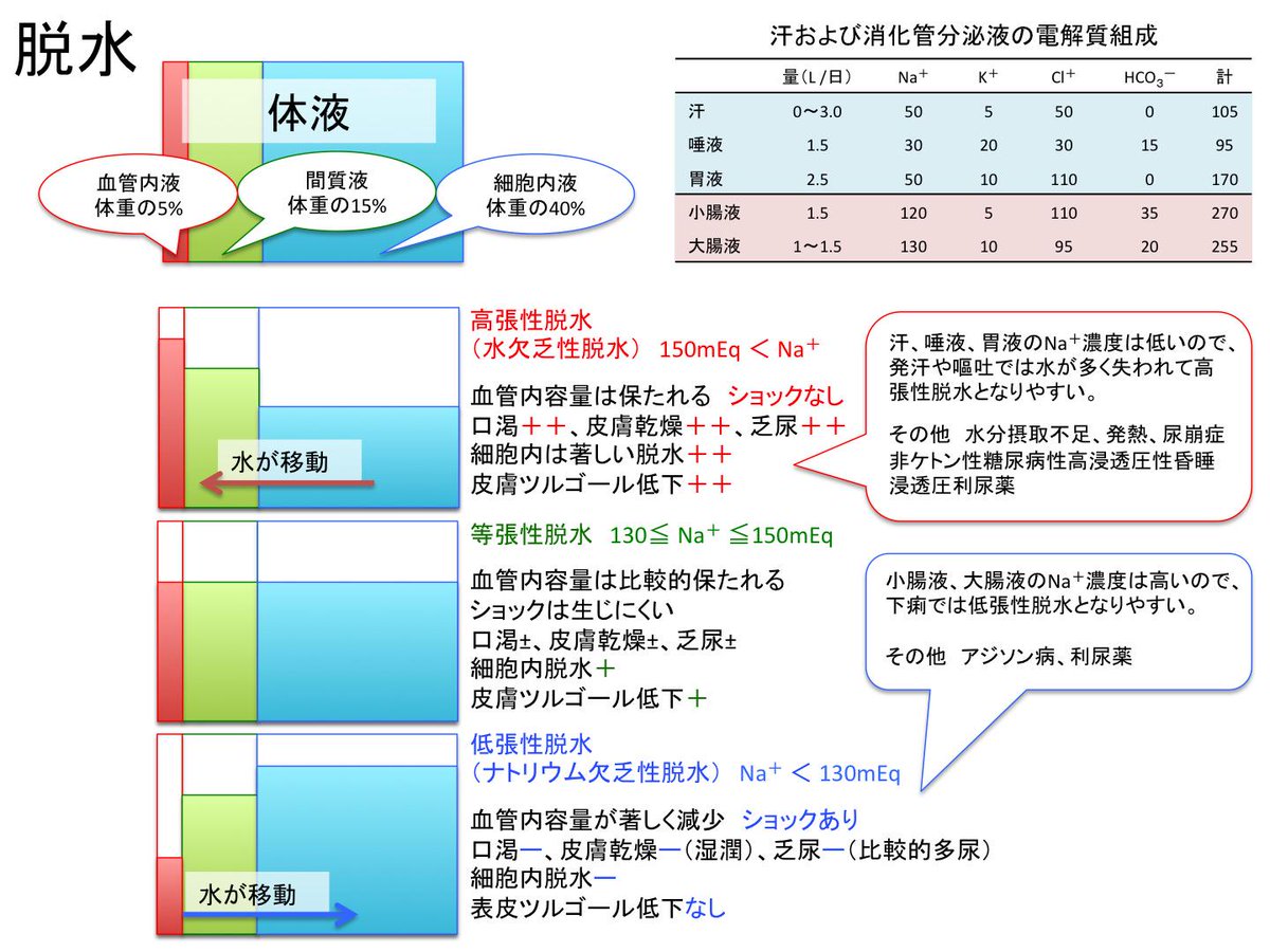 と は 性 脱水 高張