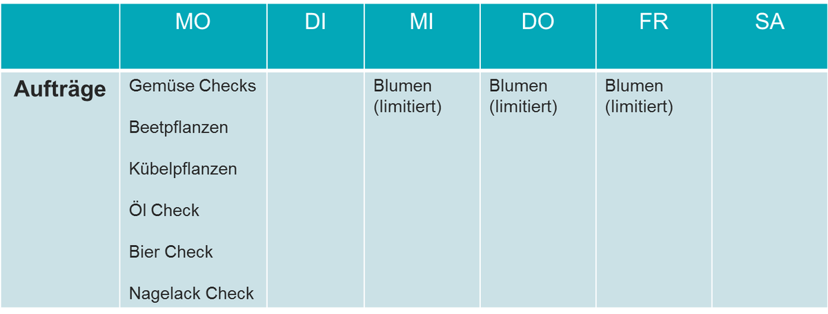 RoamlerDE's tweet photo. Nun der Wochenplan für diese Woche! Zusätzliche Checks kommen im Laufe der Woche. http://t.co/J7O3QOTRWm
