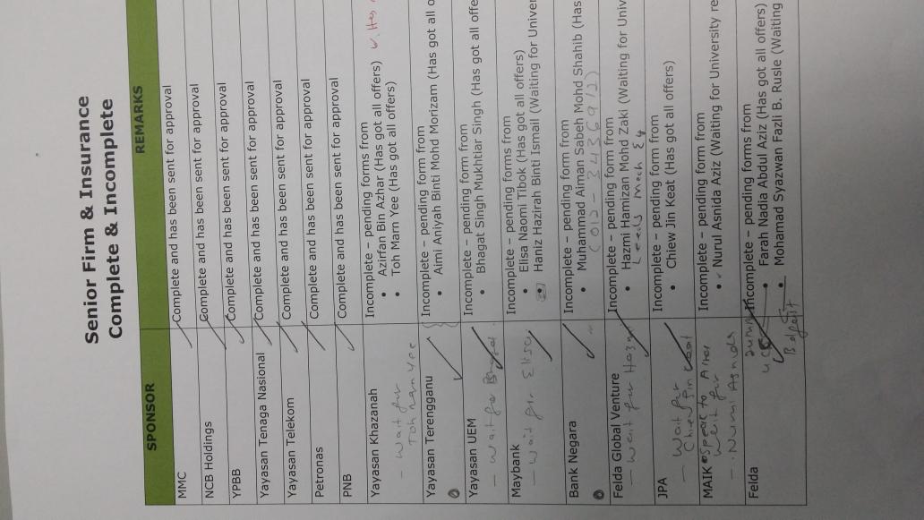 Kasthuri73's tweet photo. Update F&amp;I Unis-a few more list got complete and sent today. Pls see below for details. http://t.co/smAvPAPuL2