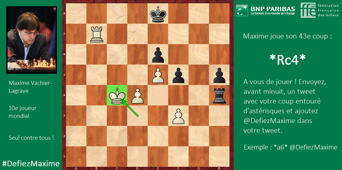 DefiezMaxime's tweet photo. Maxime joue son 43e coup : *Rc4*. Son roi avance dangereusement, il est temps de réagir #DefiezMaxime #bnpparibas_net http://t.co/umSd3NpOYK