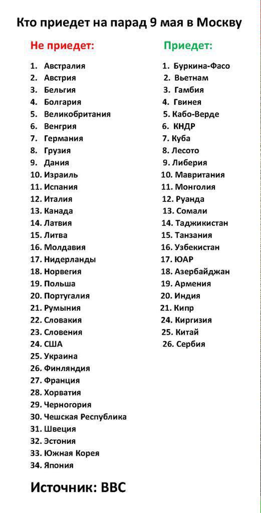 Путин отменил эмбарго на поставки ЗРК С-300 Ирану - Цензор.НЕТ 3224