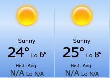 ff_festival's tweet photo. The final stretch.. Weather looking good. #FFSafari 24-26April. Manzini game farm Potchefstroom. http://t.co/yAyKje3w1T