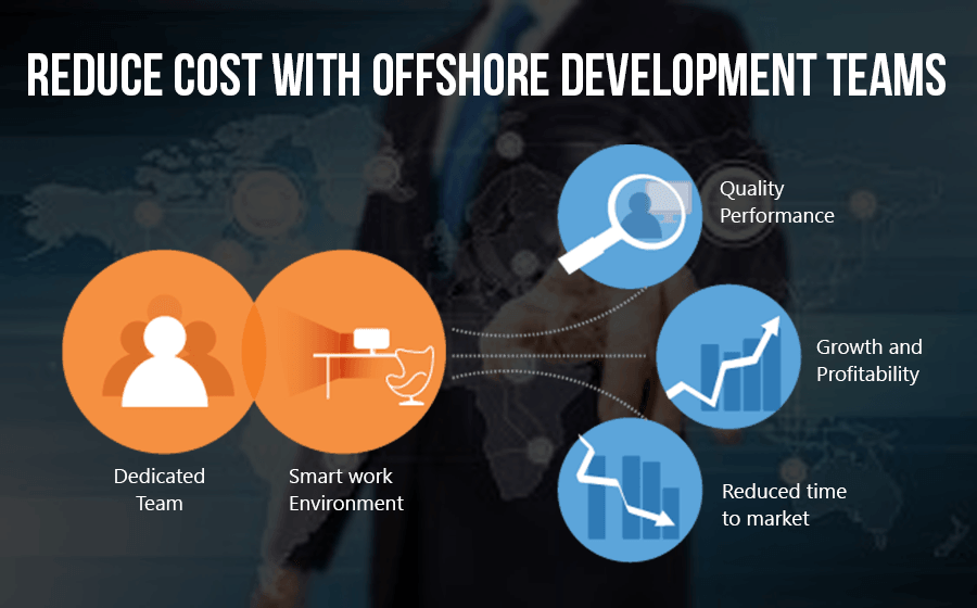 Mobiloitte's tweet image. An #offshoredevelopmentcenter The Best Option For Your Startup’s Requirements bit.ly/1IX9yAm
