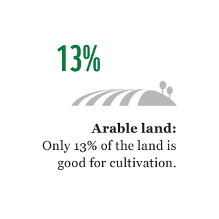 WWFSouthAfrica's tweet photo. #DYK? Only 13% of our land is good for cultivation. #farmingfacts http://t.co/T5zLbAwneC http://t.co/kDVWdEBY1V