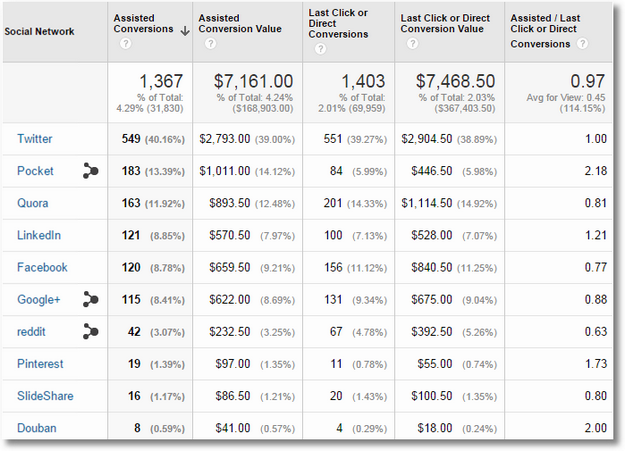 941% Traffic Increase Exploiting the Synonyms SEO Ranking Technique