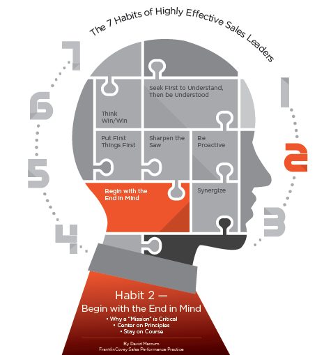 savagesales's tweet photo. Begin With The End in Mind: The 7 Habits of Highly Effective Sales Leaders

http://t.co/lOnHZiWbzz http://t.co/G2GmPlZA18