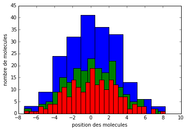 lo_fdv's tweet photo. Histogramme de la modélisation moléculaire. #ThermalWars http://t.co/8cr57Wdfyt