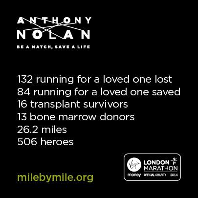 A_N_Events's tweet photo. Year ago today the amazing @AnthonyNolan @LondonMarathon runners raised £1.4m as official #VMLM2014 charity. Heroes! http://t.co/Bcy8lv1B3g