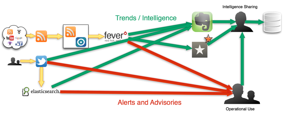 IBMSecurity tweet picture