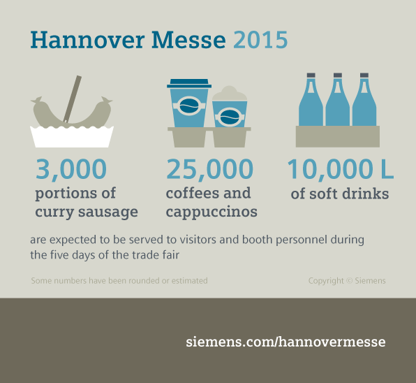 3,000 currywursts to be served by <a href="/Siemens/">Siemens</a> at #hm15. Get one tonight: Press Conference 6:30 PM CEST /dh #siemensstats