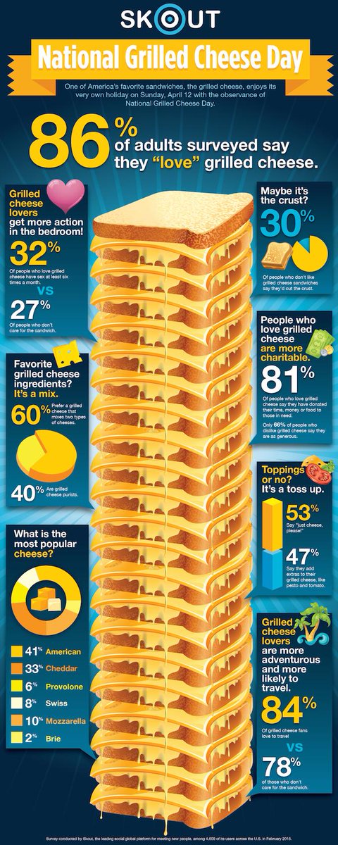 WVFoodGuy's tweet photo. Grill a little cheese ... make a little love ... get down tonight! http://t.co/yr0INQFMFO http://t.co/Ibj58oBvjC