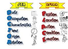 CardiffSpanish's tweet photo. The verb SER &amp; ESTAR, what a nightmare! Which one should I use? Here you have a fantastic tip #Spanish #Cardiff http://t.co/NzfW1VTGep