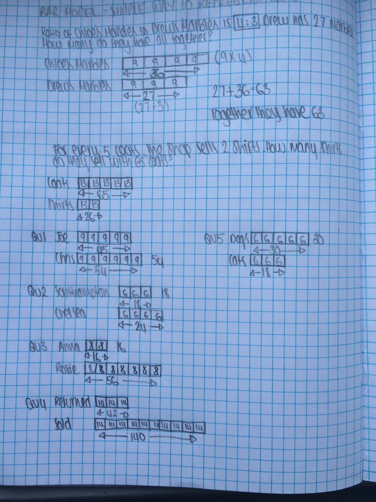Mr_P_Maths's tweet photo. Year 9s learned to use the bar model to solve ratio questions problems today http://t.co/ET8kMYeRef