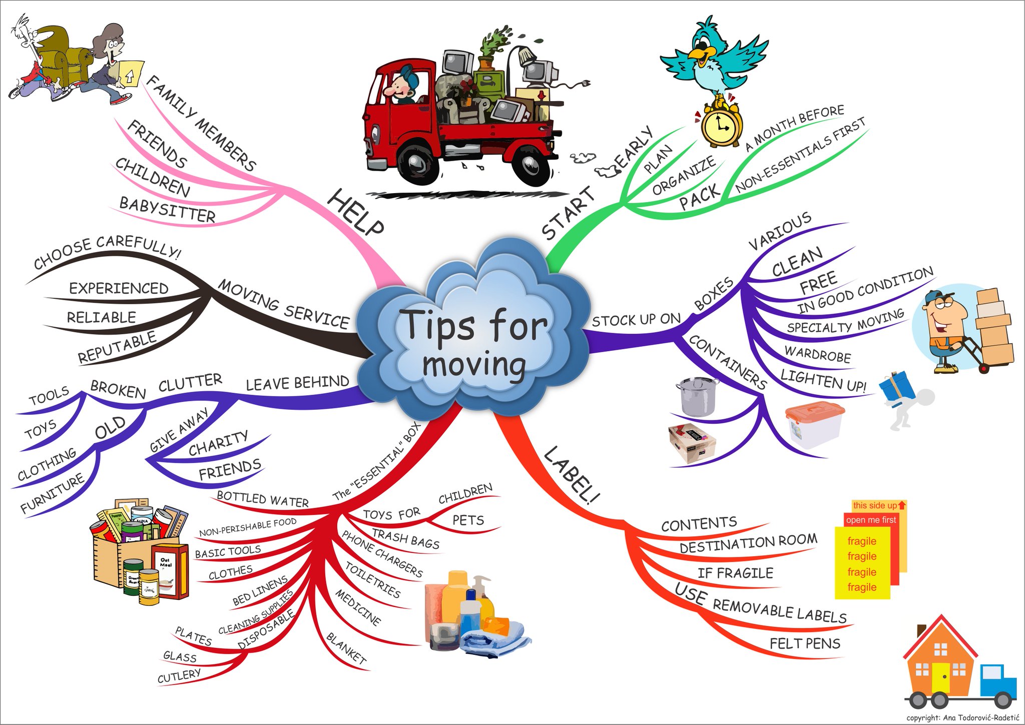 tips for moving CCf-IzgW0AEynwS