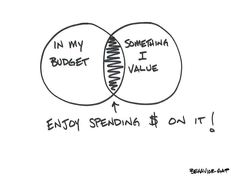 behaviorgap's tweet image. 12 Days of OPFP: Enjoy spending money on Day 8 bgap.co/1yoHUfB