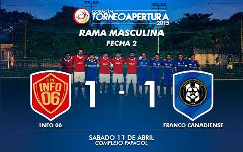 F_CanadienseSD's tweet photo. Puntero absoluto tras la 2da fecha, luego de un duro partido donde los palos acallaron varios gritos de gol.. http://t.co/LyG2jiNAoC
