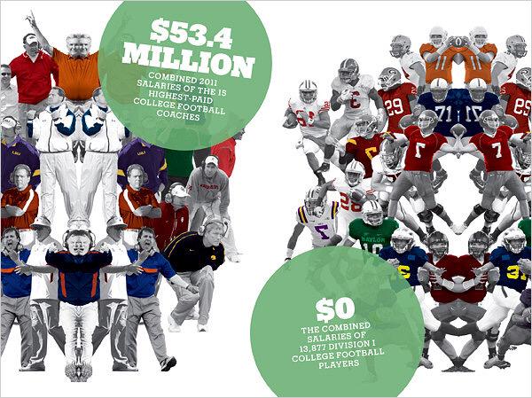 RavcerRaven's tweet photo. I think that college athletes should receive some payment for their talent. #DoNowNCAA @MrKellyIII #MinaretsEG4 http://t.co/sRz0wbWVh2