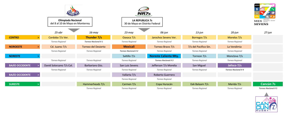 MexSevens's tweet photo. Conoce las fechas confirmadas para el 2015 http://t.co/h86CLUpKrj