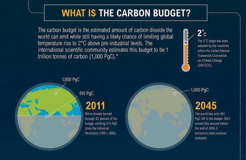 Check out our own Bill Dugan discussing WRI's amazing data visualizations w/  <a href="/onthinktanks/">On Think Tanks</a> ow.ly/LxihA @