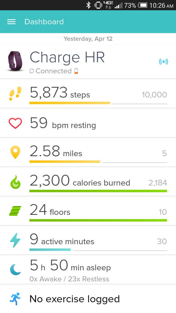 anchorboard's tweet photo. @FitbitSupport my screenshot from yesterday, it's showing 24 stairs climbed. I actually climbed about 4. http://t.co/yLV1kyBZKs