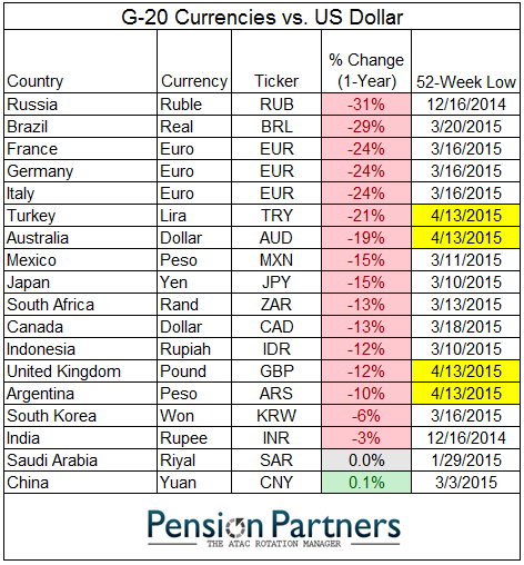 Aud To Argentine Peso Chart