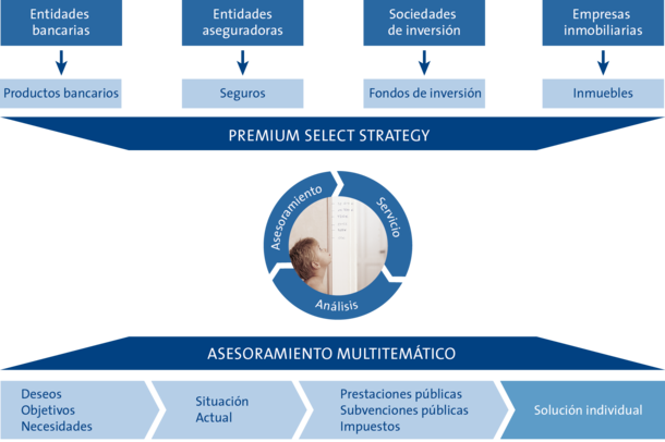Perquè segur que et preguntes com ho fem. Fer-ho fàcil és part de l'èxit.
 ovb.es/empresa-ovb-es…