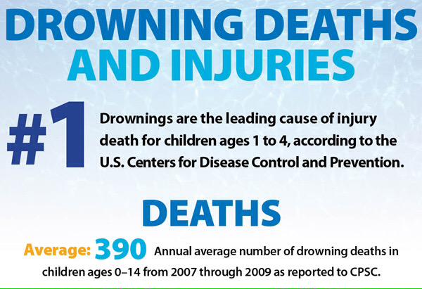#DidYouKnow