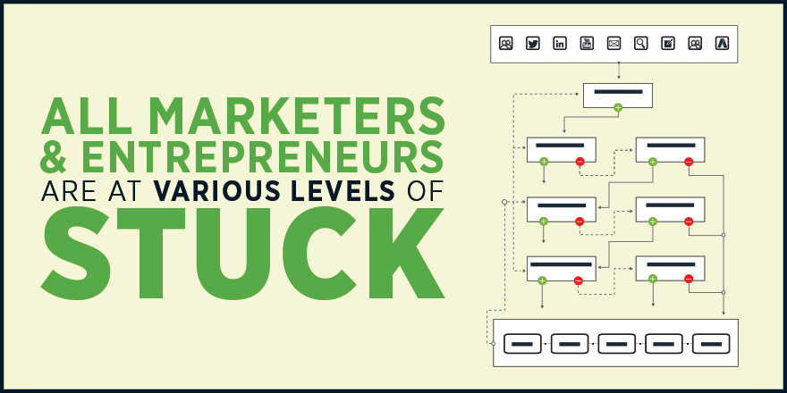 ryandeiss's tweet image. This is quite possibly the most important blog post I’ve ever written:
bit.ly/1DBEW7E #CVO