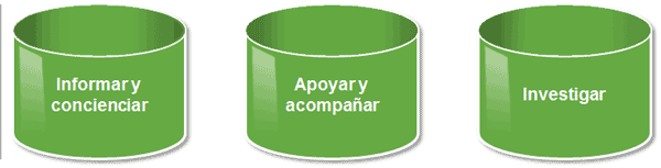 ContraCancerEs's tweet image. Nuestra misión buff.ly/1CAQowk