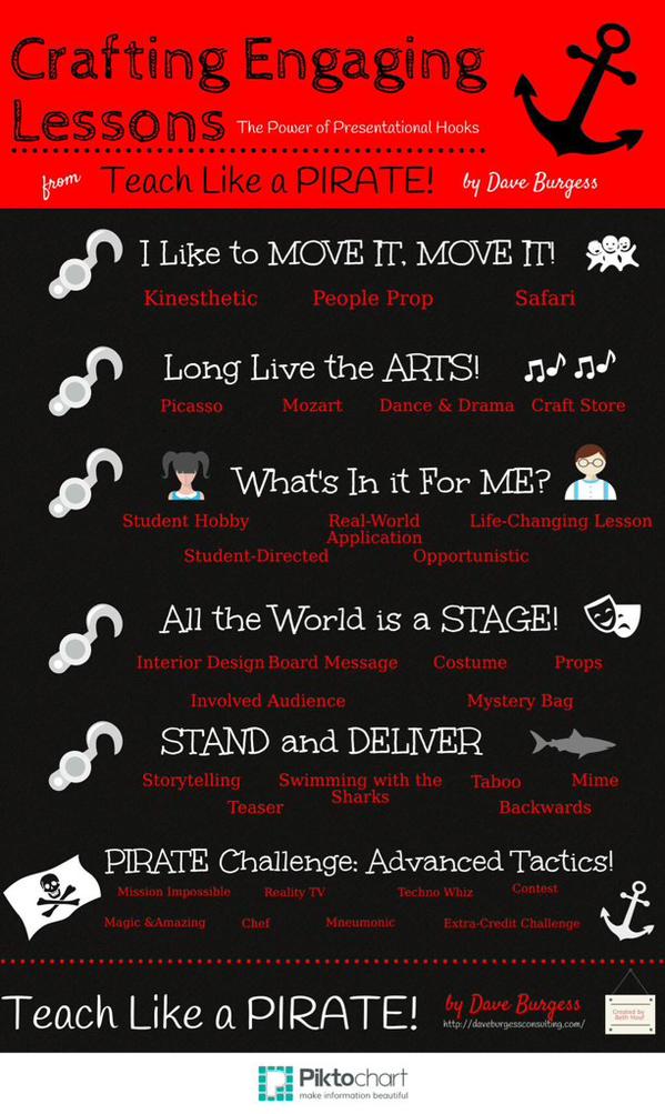 nowmrshaines's tweet photo. I also got this one from the #bfctlap book study- Love it as a dynamic way to remember hooks! #HFBTLAP http://t.co/XDfEGNKock