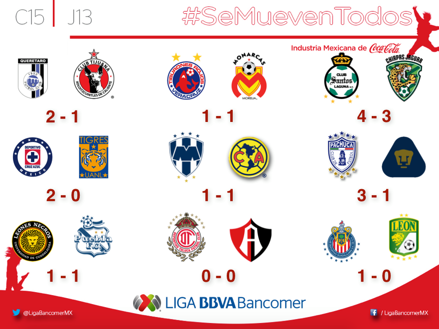 aficion_tampico's tweet photo. #PorSiTeLoPerdiste Así quedaron los marcadores de la #J13 en la @LIGABancomerMX  #Clausura2015 | #Tampico #CdMadero http://t.co/zF7U202KQr