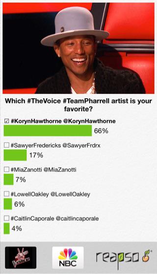 boldenkathyann's tweet photo. I chose #KorynHawthorne @KorynHawthorne. Agree? Cast your vote on #ReapSo! http://t.co/ugz9mdlRdz http://t.co/sr3x8l6Q8q