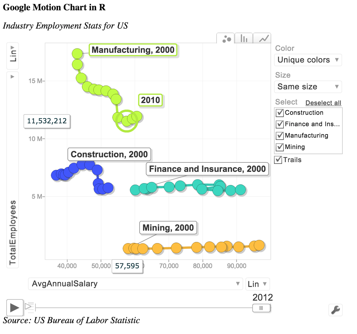 amitroy88's tweet photo. #IST719 :@JeffHemsley googleVis:Interactive &amp; motion charts guide
http://t.co/iGe4qVUtfo.
My motion chart(snapshot) http://t.co/vtHNoN8zgR