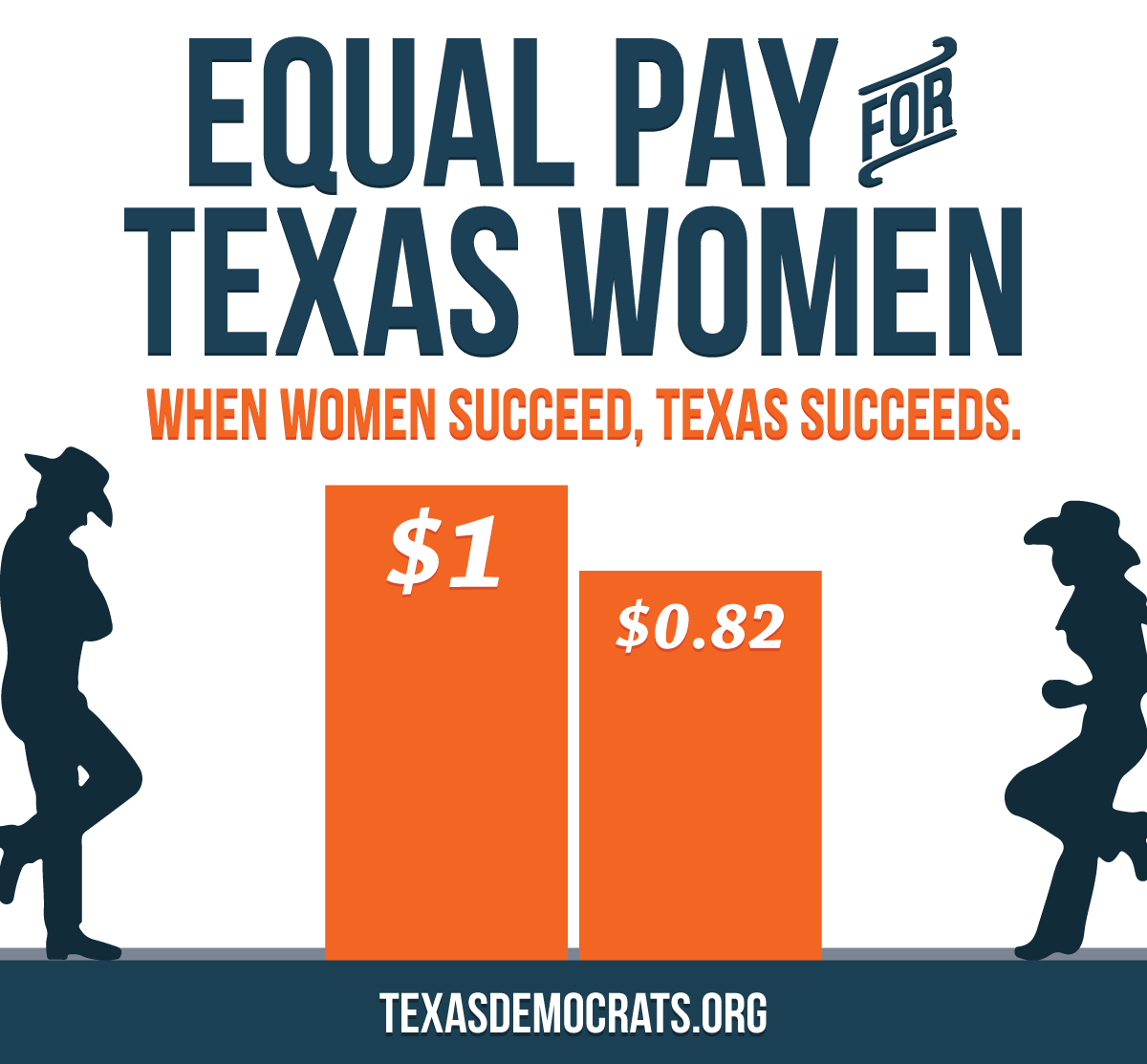 texasdemocrats's tweet photo. Eliminating the #wagegap would provide crucial income to all #Texas families. #EqualPayDay #txlege http://t.co/sXVyXXSmpQ
