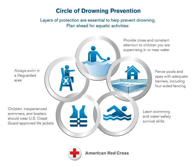 Spreading the word can save a life! Please RT!🏊🏼