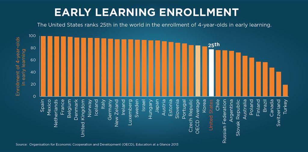 EdChildhood tweet picture