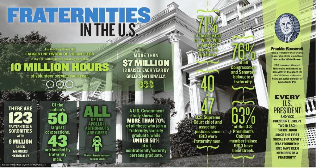 WhyGoGreek's tweet image. bruinthetachi.com/go-greek/