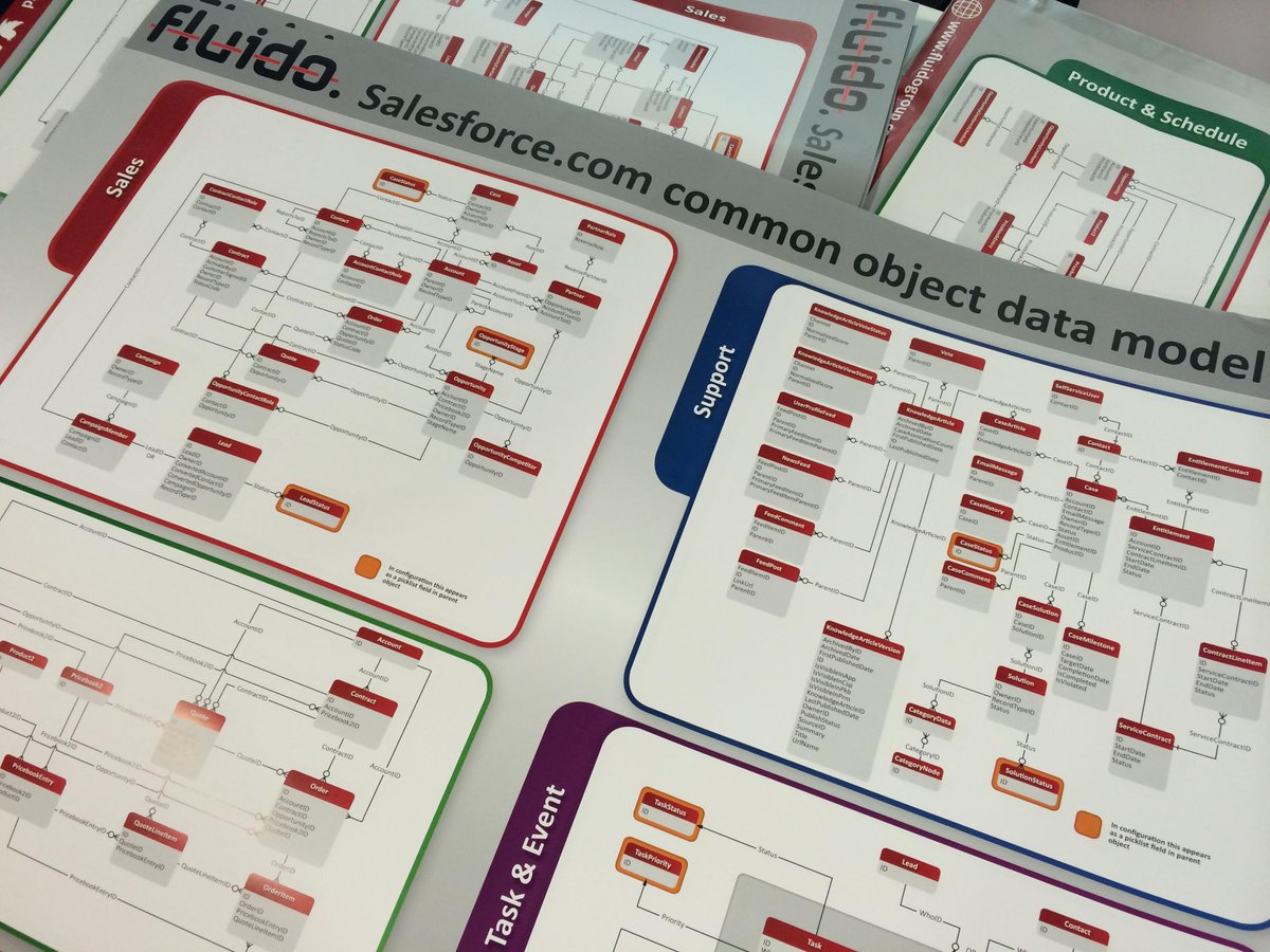 FluidoTweets's tweet photo. Visiting #nordicspeed in Helsinki today? Come by our booth and get one of these #Salesforce Data Models for yourself http://t.co/7of5arpaaP