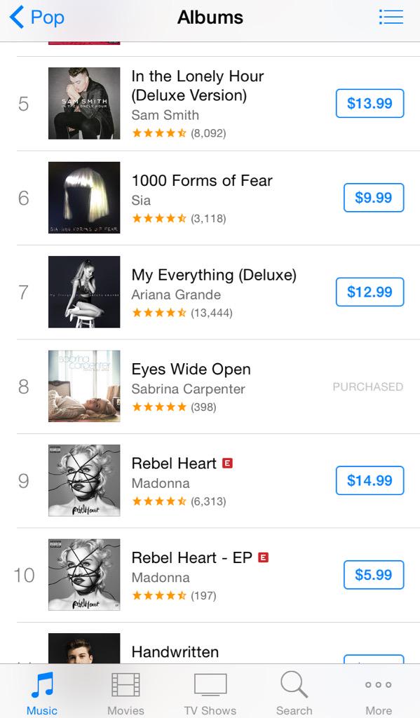 #8 #EyesWideOpen needs to be #1 <a href="/SabrinaAnnLynn/">Sabrina Carpenter</a>