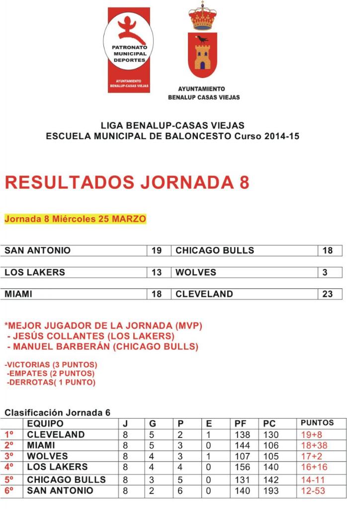 Ya solo quedan dos jornadas liga regular y a los play-off
