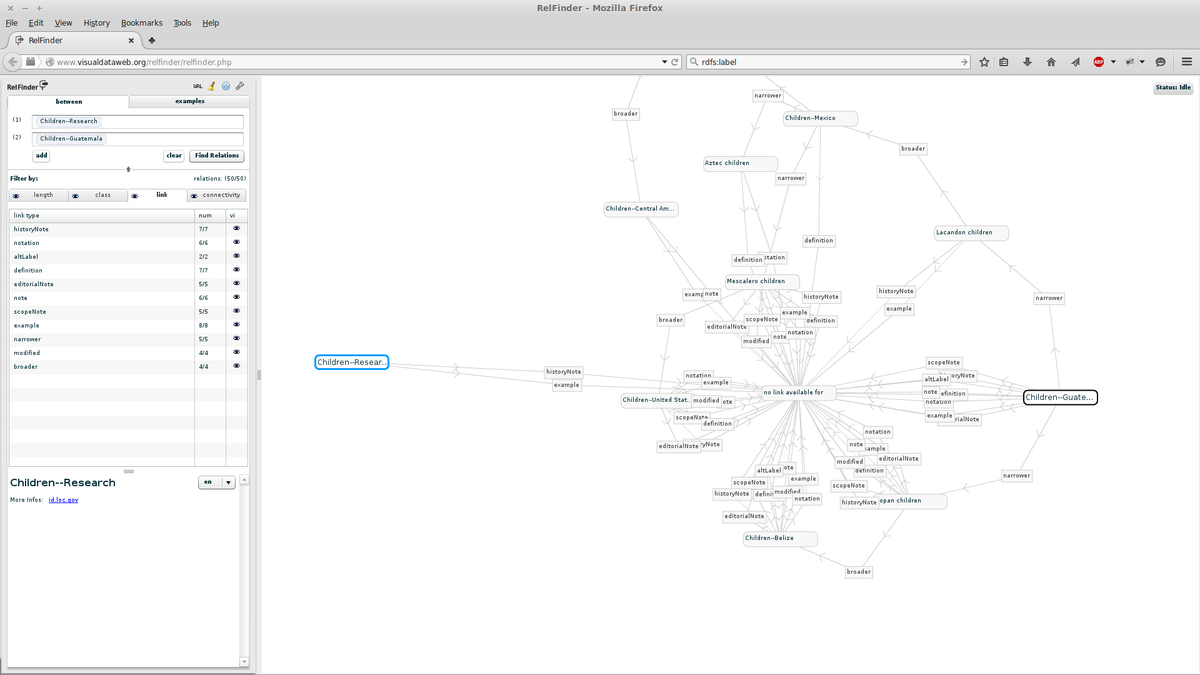 agazzarini's tweet photo. Library of Congress Subject Headings #LCSH indexed in #SolRDF and visualized with #relfinder http://t.co/6V4bbHkgXD