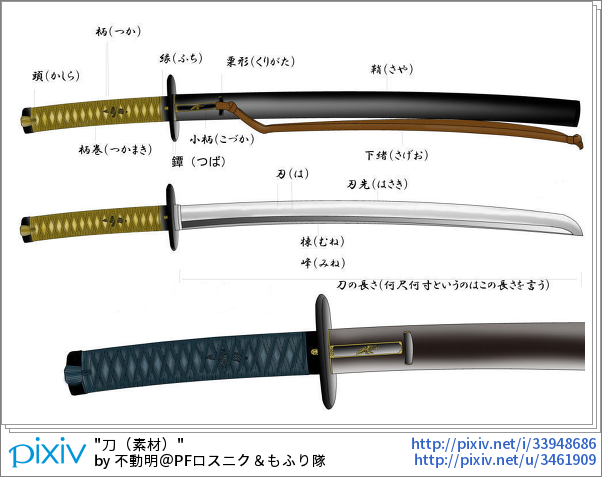 Pixivision 資料 日本刀あれこれ12選 日本刀の持ち方やポーズ 構造などを解説したイラストの特集です 武士や和装男子を描く際は ぜひ参考にしてみてくださいね Http T Co Hziwqdqudo Pixivspotlight Http T Co Tshsnfvbcn Twitter