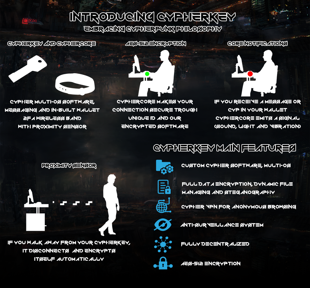 CypherCoin2015's tweet photo. @ActualAdviceBTC @DutchSpike @CryptoBarbarian  @cryptoinflames  More news in the next days.... http://t.co/llHrsO9fW0