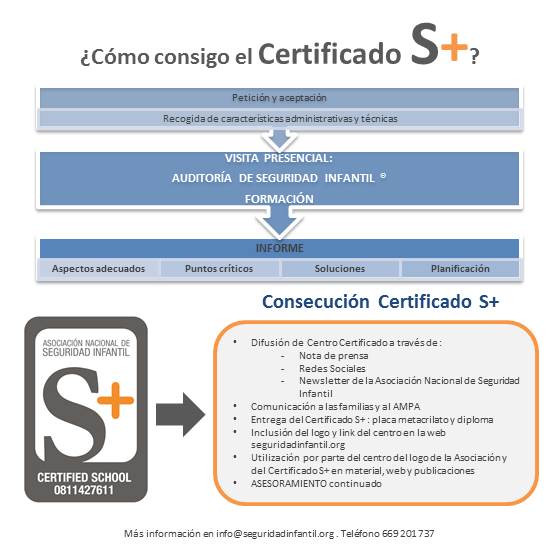 Pekeseguro's tweet photo. Crecer con seguridad y conceptos preventivos: eso y más es S+. Te explicamos como conseguirlo! http://t.co/S4N3HHsHjm http://t.co/zM0hBHPPs5