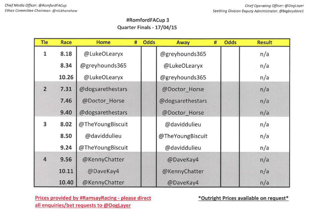 RomfordFACup's tweet photo. This weeks #RomfordFACup3 Quarter Final draw in full! http://t.co/cJK1YD3PSm