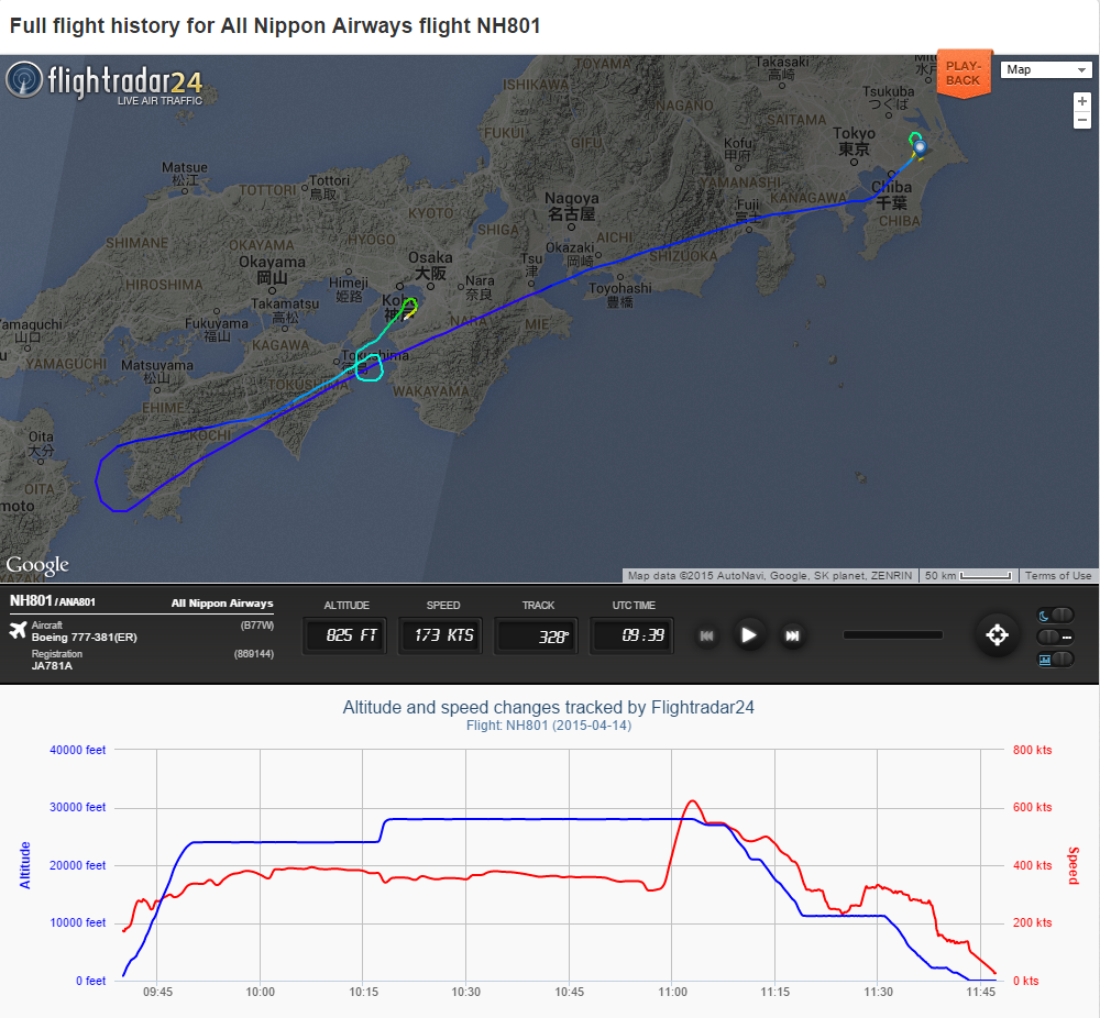 flightradar24's tweet photo. All Nippon Airways flight #NH801 from Tokyo to Singapore diverted to Osaka
http://t.co/MCwfCeNNWT http://t.co/NE63xWomPc