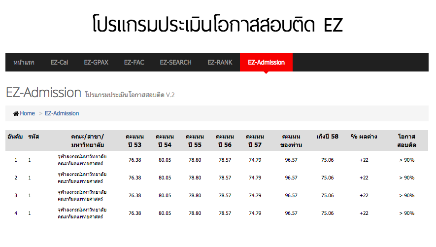eduzones's tweet photo. ยอดใช้แล้ว 23,150 ราย เด็ก Ad 58 ต้องใช้โปรแกรม Ez Plus+ Admissons 58 ใช้ฟรีได้ที่ http://t.co/jOEqWkbh06 http://t.co/6QN9Be26Wt