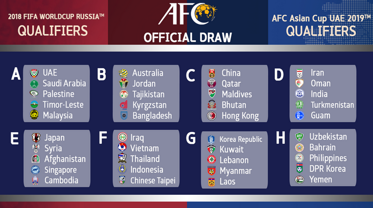 Afcアジアカップ公式 18fifaワールドカップロシア大会のアジア2次予選と Afcアジアカップ19予選の組み合わせが決まりました Wc18 Ac19 Http T Co L1u8wnd98x