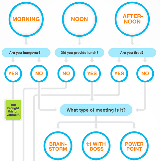 heathery321's tweet photo. [INFOGRAPHIC] Will your meeting suck? http://t.co/0mROpt83Ic http://t.co/K70J24LEAP