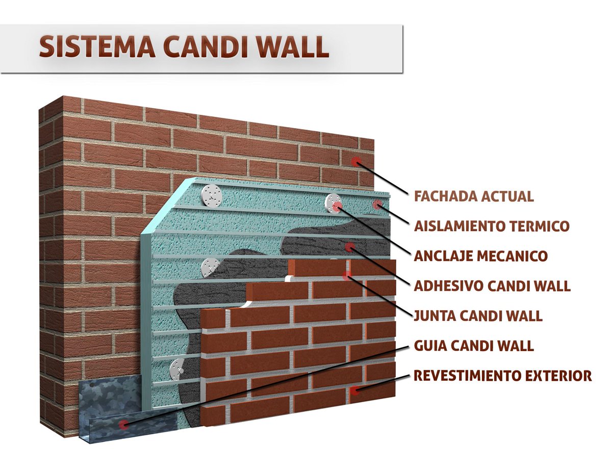 CandiWallSystem's tweet image. SISTEMA EFICAZ PARA AISLAMIENTO TERMICO DE FACHADAS
942 134 061
candiwallsystem.es